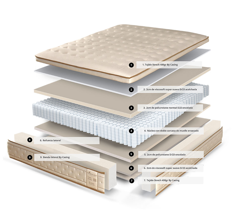by-casing-new Colchón Rupe by casing new